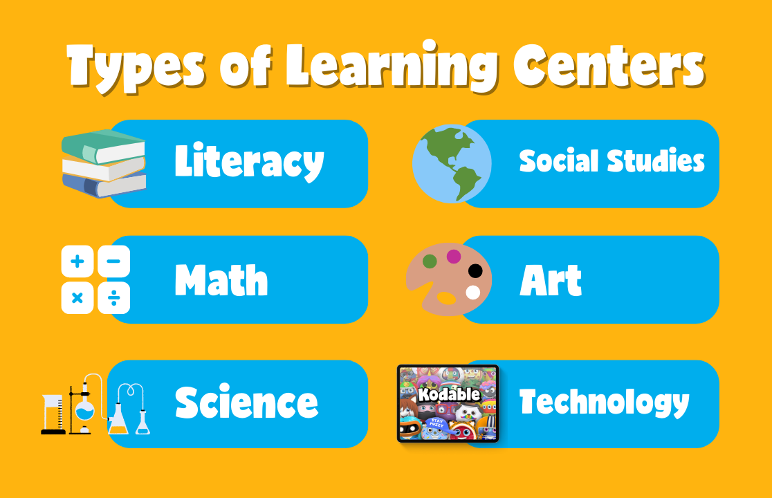 How to Set Up Effective Classroom Learning Centers for Elementary
